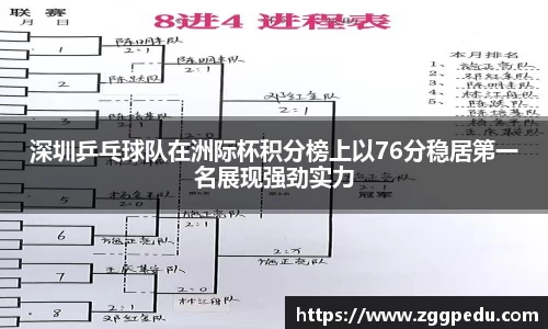 深圳乒乓球队在洲际杯积分榜上以76分稳居第一名展现强劲实力