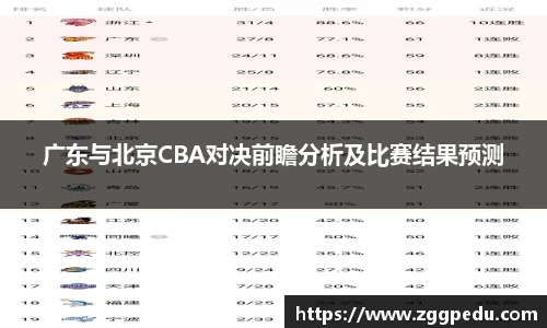 广东与北京CBA对决前瞻分析及比赛结果预测